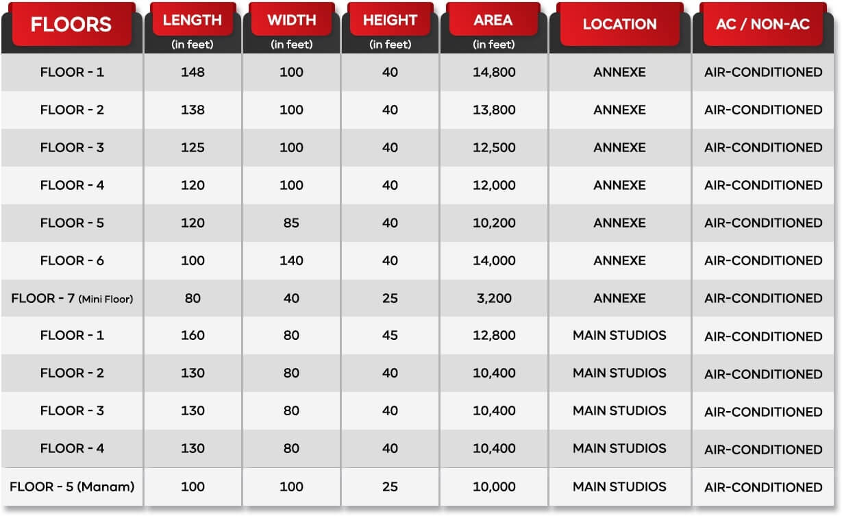 Floor Dimensions